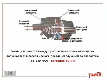 Допустимая разница по высоте