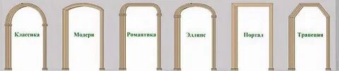Ряд одинаковый по форме и величине арок