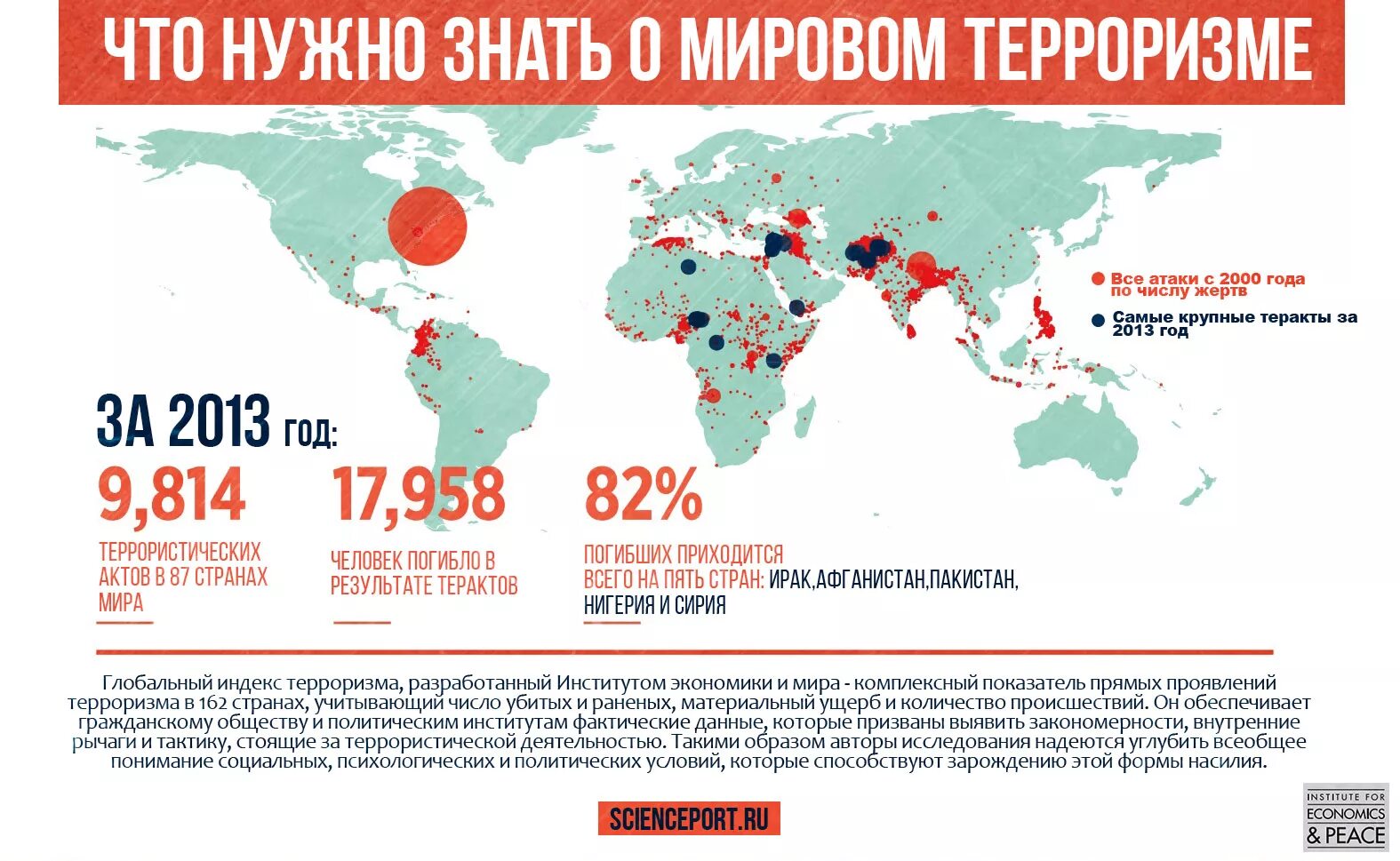 Самые крупные теракты в россии с 2000. Карта терроризма в России. Международный терроризм карта. Международный терроризм инфографика.