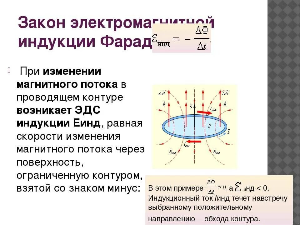 Явление возникновения эдс индукции. Поток электромагнитной индукции формула. Закон электромагнитной индукции формула. Изменение потока магнитной индукции формула. Закон электромагнитной индукции Фарадея.