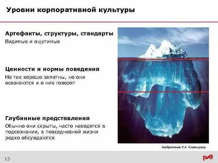 Уровни корпораций