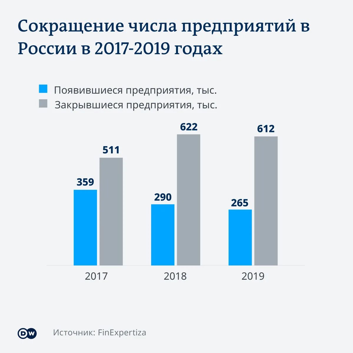 Численность малых предприятий в РФ. Количество малых предприятий в России 2020. Статистика малого бизнеса в России. Число малых предприятий в России статистика 2019.