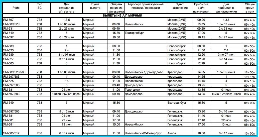 Расписание самолетов мирный. Рейс Мирный Москва. Новосибирск Мирный авиабилеты расписание. Новосибирск Мирный Якутия самолет. Билет самолет Мирный Новосибирск.