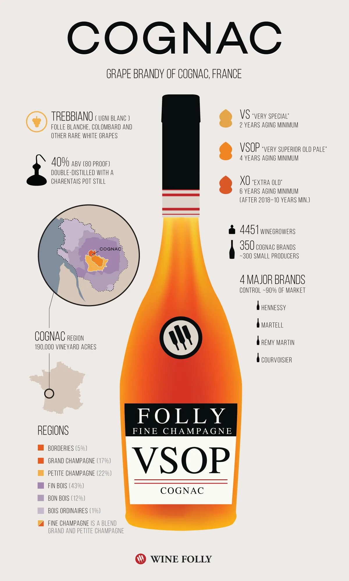 Vsop сколько выдержка. Коньяк wine. регион коньяк. vsop коньяк расшифровать. v.s.o.p коньяк расшифровка.