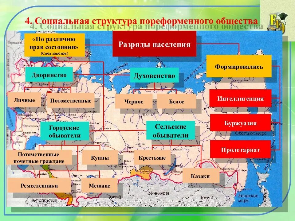 Таблица структура при александре 3. Социальная структура в 20 веке в России. Социальная структура пореформенного общества 19 века. Схема социальная структура российского общества 20 века. Социальная структура пореформенной России.