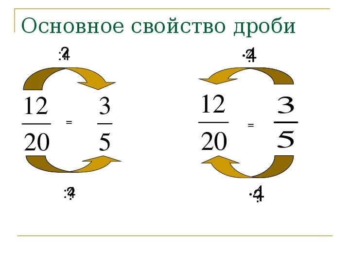Проект дроби и их свойства 5 класс Презентация "Математика "Обыкновенные дроби"" (5 класс) скачать проект