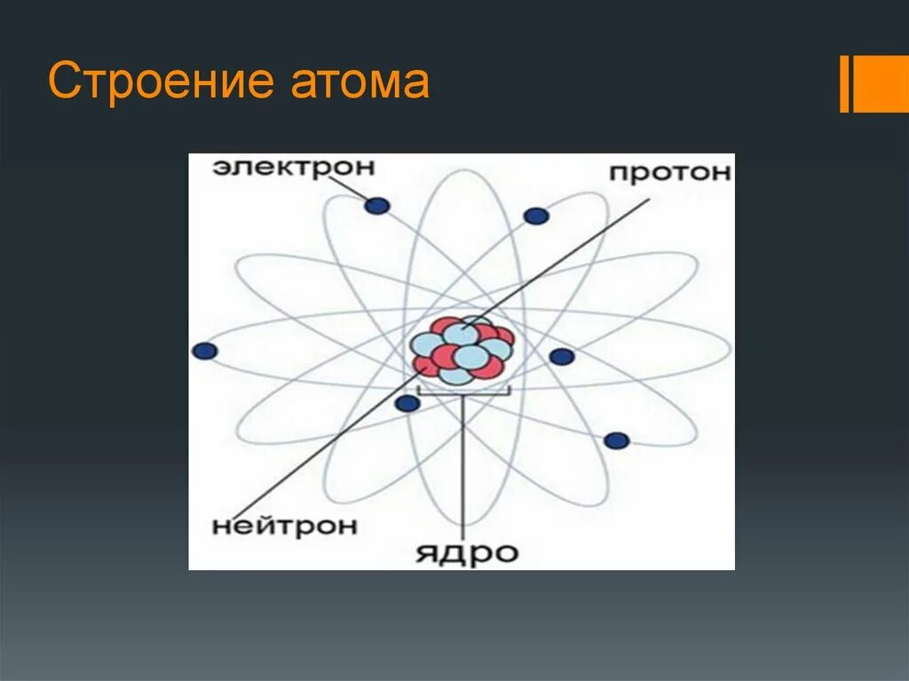 В состав ядра любого атома входят. Строение атома. Структура атома. Строение атома рисунок. Атом строение атома.