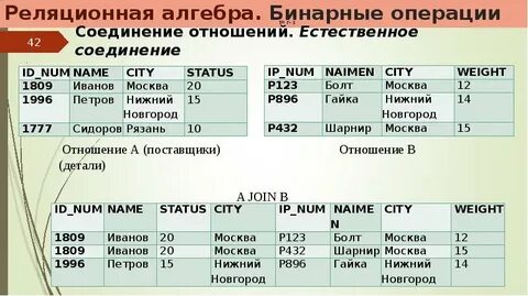 Деление в реляционной алгебре