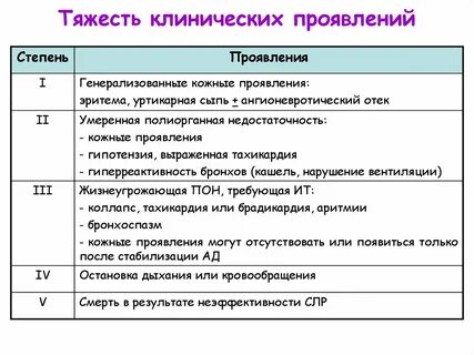 Степень выраженности