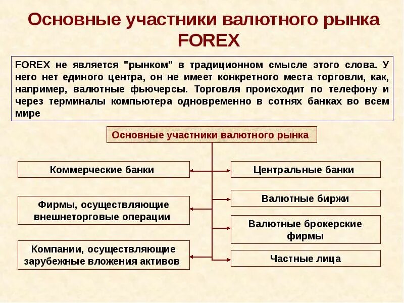 Участники валютного рынка. Участники мирового валютного рынка. Кто является участниками валютного рынка. Валютный рынок и рынок. Основные участники операции