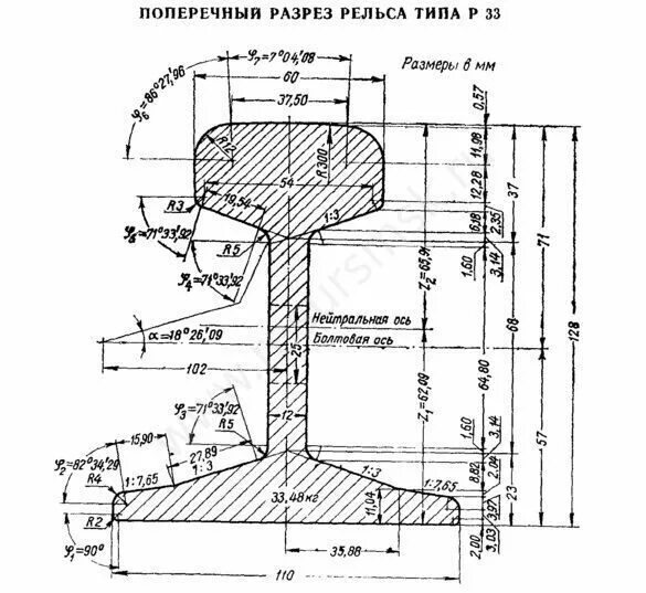 Проектная высота рельса р 65. Рельс кр100 чертеж. рельс р33 ту 14-2р-383-2004. рельс р33 размеры. чертеж рельса узкоколейная р43.
