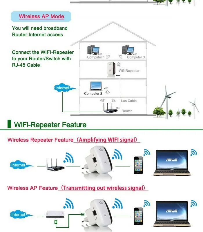 Как работает репитер wifi. Ретранслятор беспроводной wi-fi, мбитс. роутер повторитель wifi схема подключения. усилитель wifi сигнала. как соединения wifi репитер беспроводной.