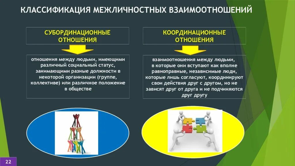 Чем отличается межличностное общение от общения. Классификация межличностных отношений. Межличностные отношения. Межличностное взаимодействие. Классификация видов межличностных отношений.