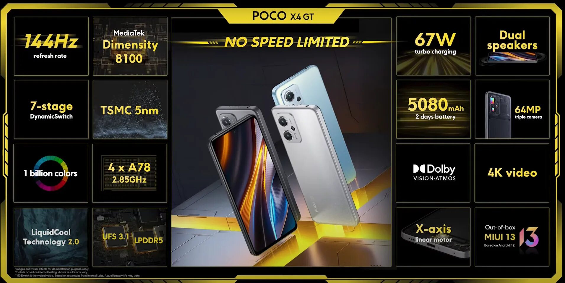 Смартфон poco x4 gt. Телефон poco х4 gt. Поко х4 gt 8/256. Медиатек 8100. Сравнение poco x4