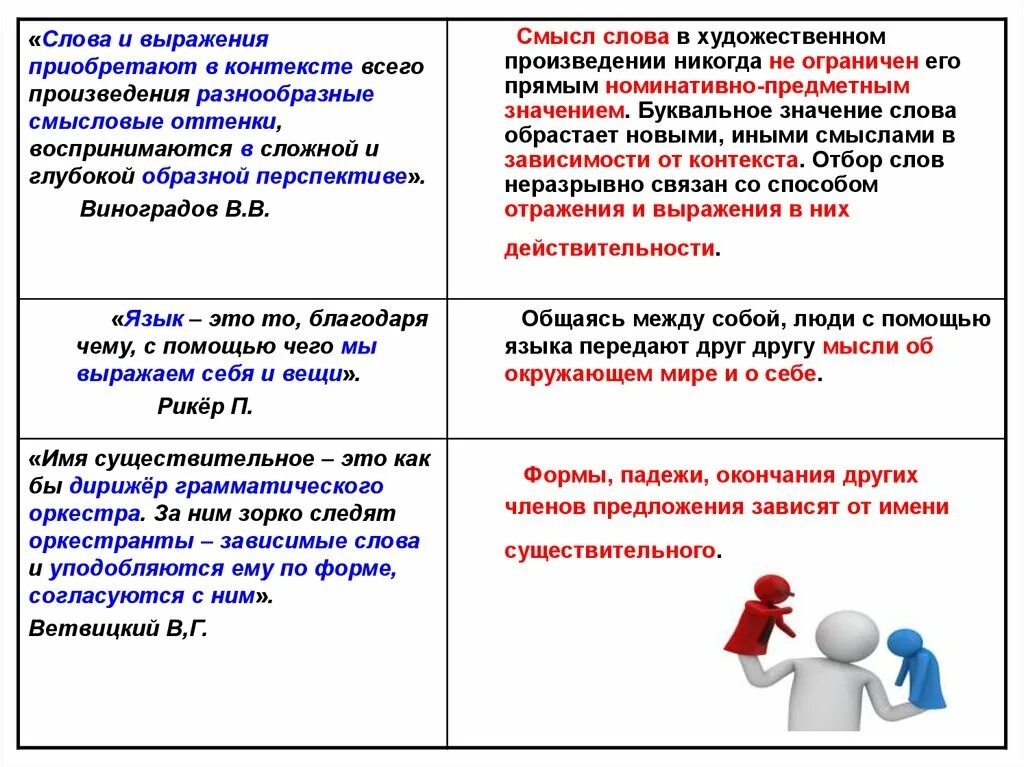 Как вы понимаете смысл словосочетания национальная принадлежность. Слова которые зависят от контекста. Слова зависящие от контекста. Предложение со словом контекст. Слово суть в разных контекстах.