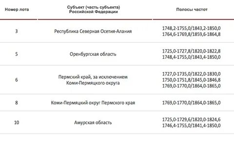 Какая частота мтс