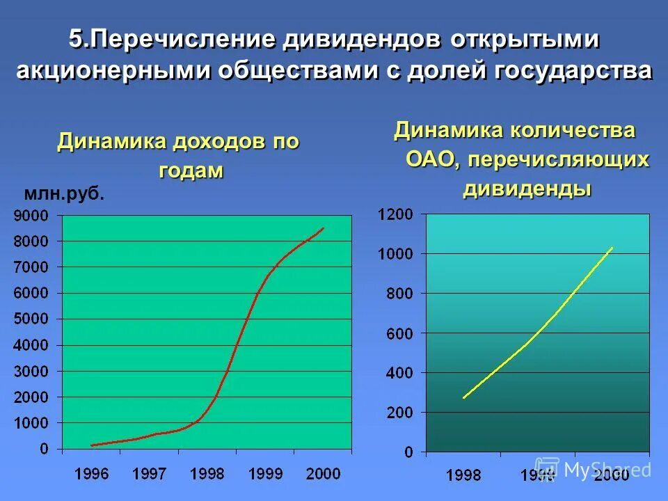 официальное соотношение между рублем и золотом