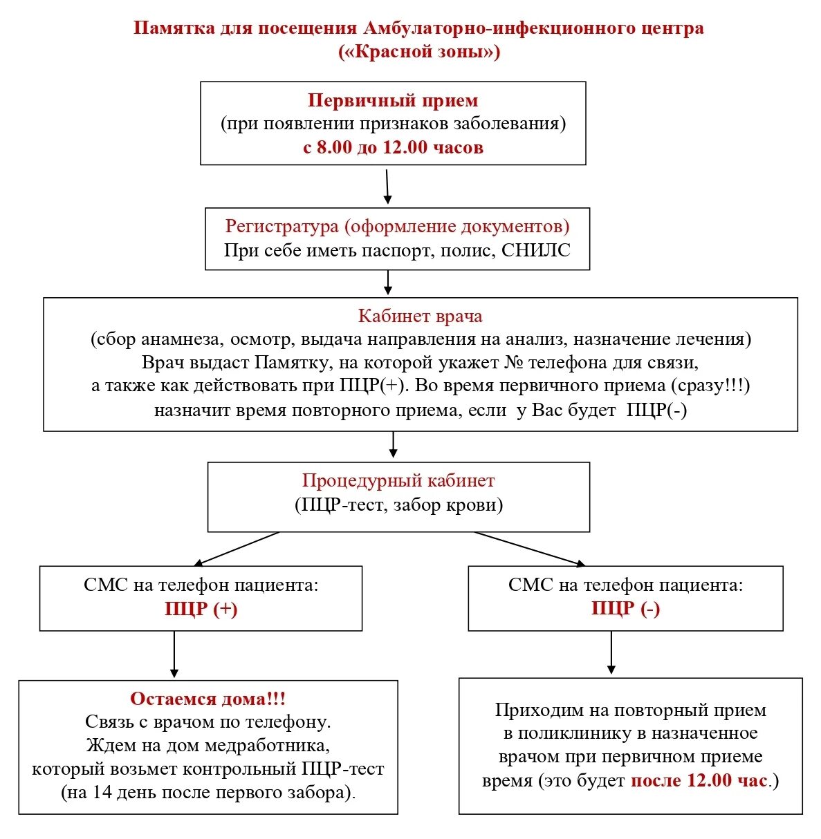 правила красной зоны