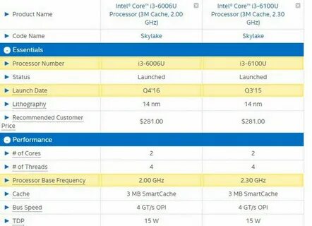 Характеристика intel core 2