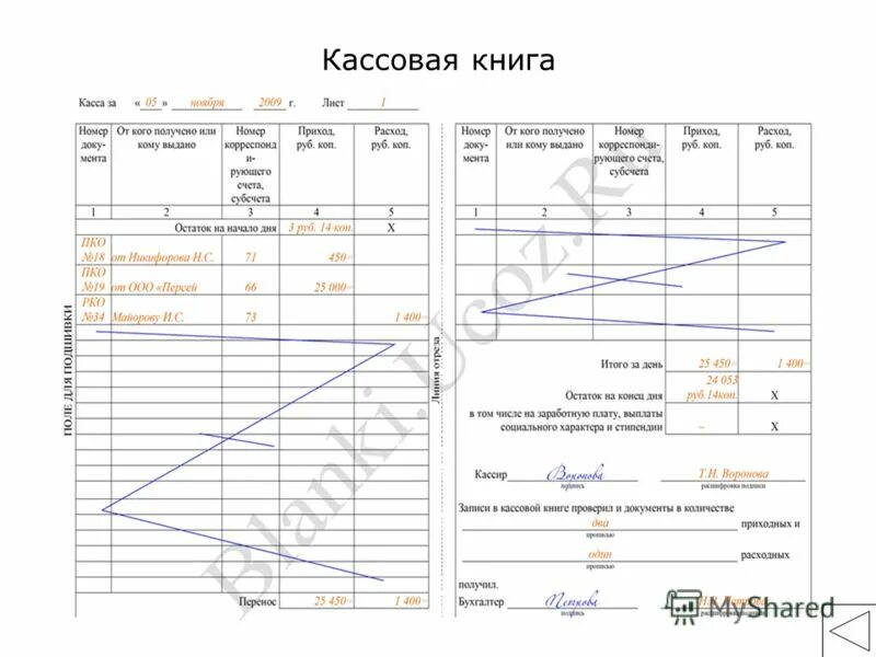 Как заполнять кассовую книгу. Пример заполнения кассовой книги. Кассовая книга в аптеке образец заполнения. Контрольно кассовая книга образец заполнения. Кассовая книга кассира образец.