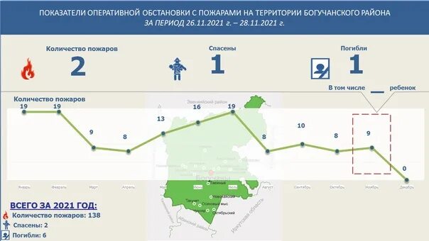 Рп5 ангарск 10 дней. Рп5 ангарск 10 дней