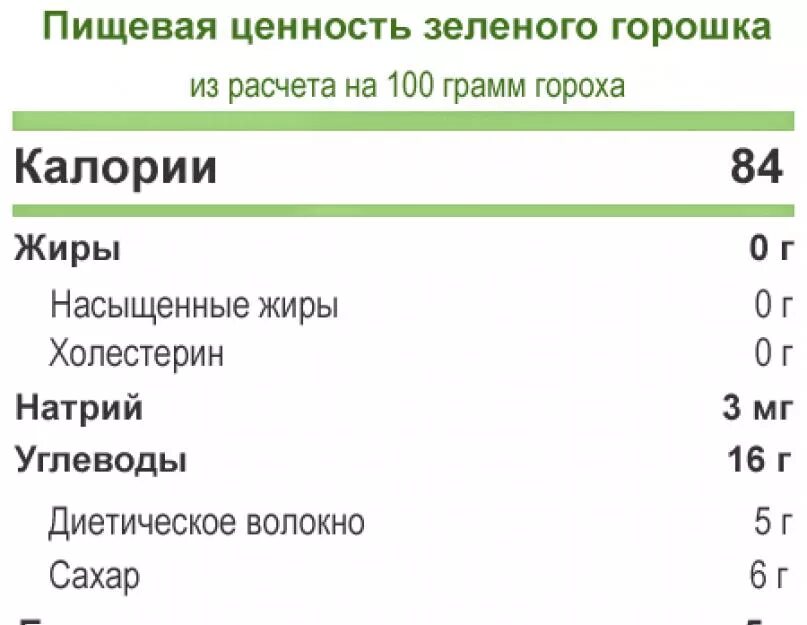 Горох калорийность на 100 грамм. Пищевая ценность гороха в 100 граммах. Пищевая ценность горошка. Горох зеленый пищевая ценность. Горох содержание белков жиров углеводов