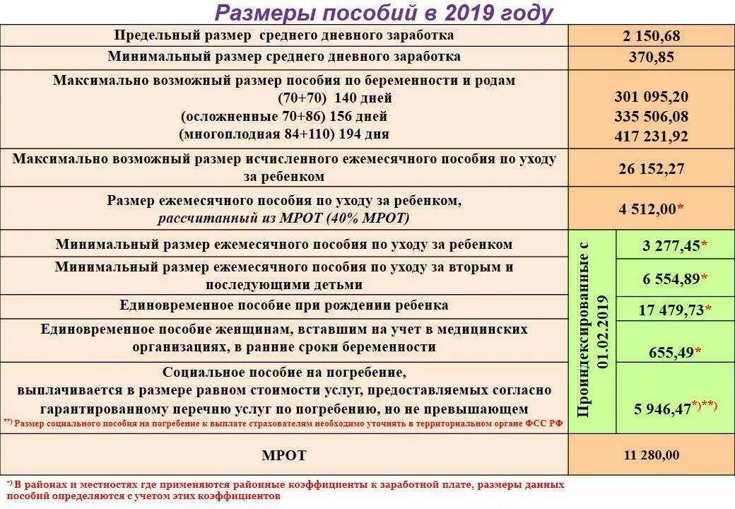 Сколько получают пособие. Ежемесячное пособие на ребенка. Размер пособия. Ежемесячные детские пособия. Размер ежемесячного пособия на ребенка.