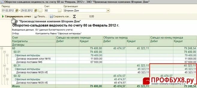 Осв 60.01. Оборотно сальдовая ведомость 60.2. Оборотно-сальдовая ведомость 60 счета. Оборотно-сальдовая ведомость по счету 60.