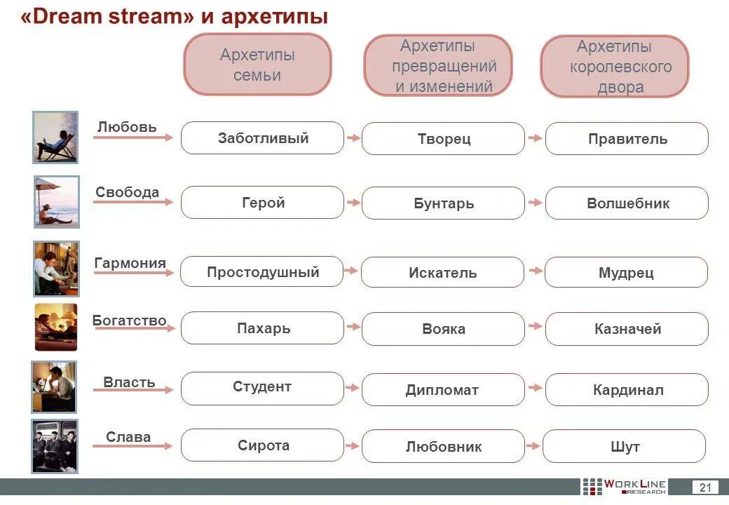 Таблица архетипов. Архетип творец и бунтарь. Образы стихотворения. Схема архетипов. Герой бунтарь в литературе.