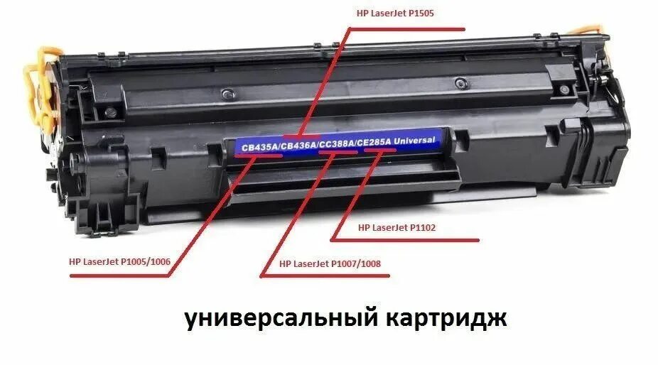 Cf283a картридж для каких принтеров. 436 картридж.