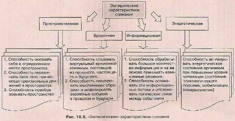 К свойствам сознания относятся