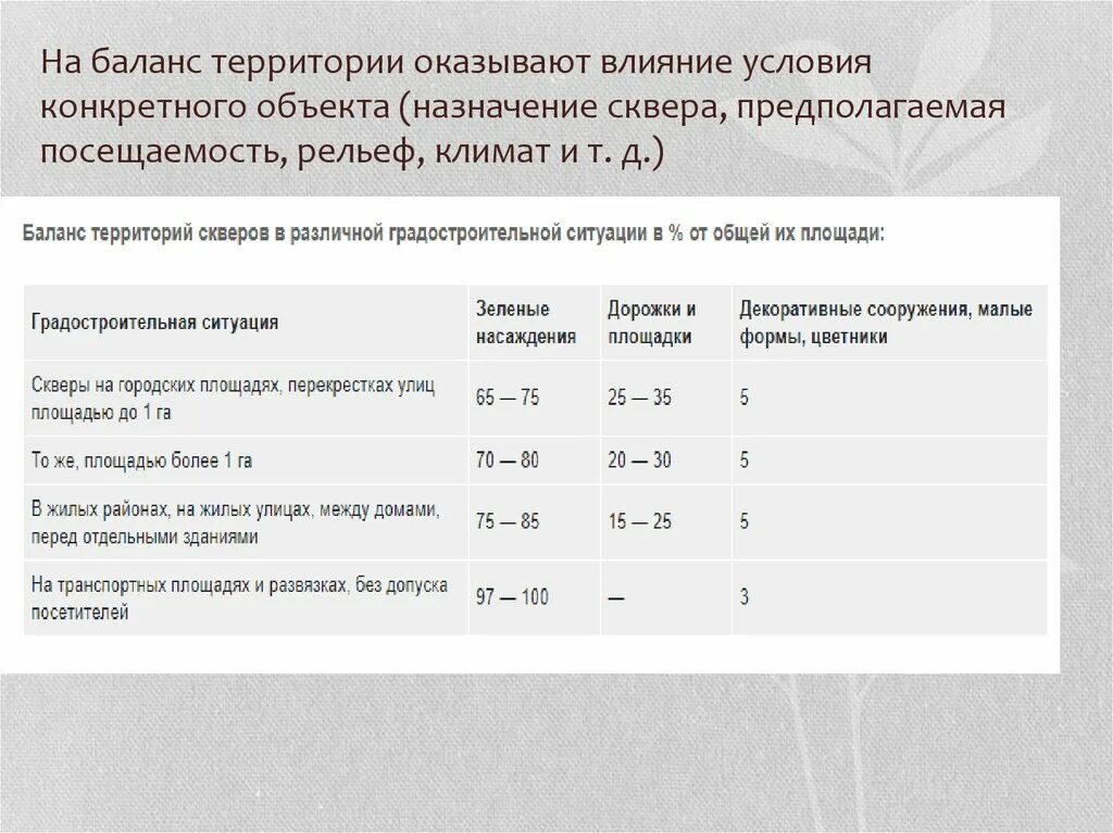 В таблице 1 указаны условия влияющие на