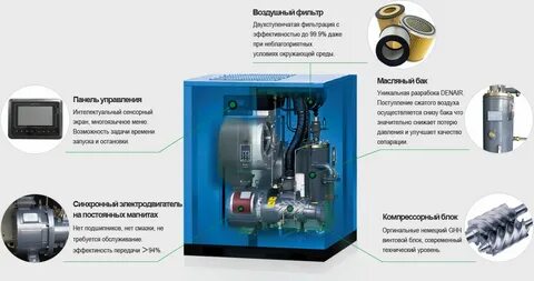 Компрессоры частотным