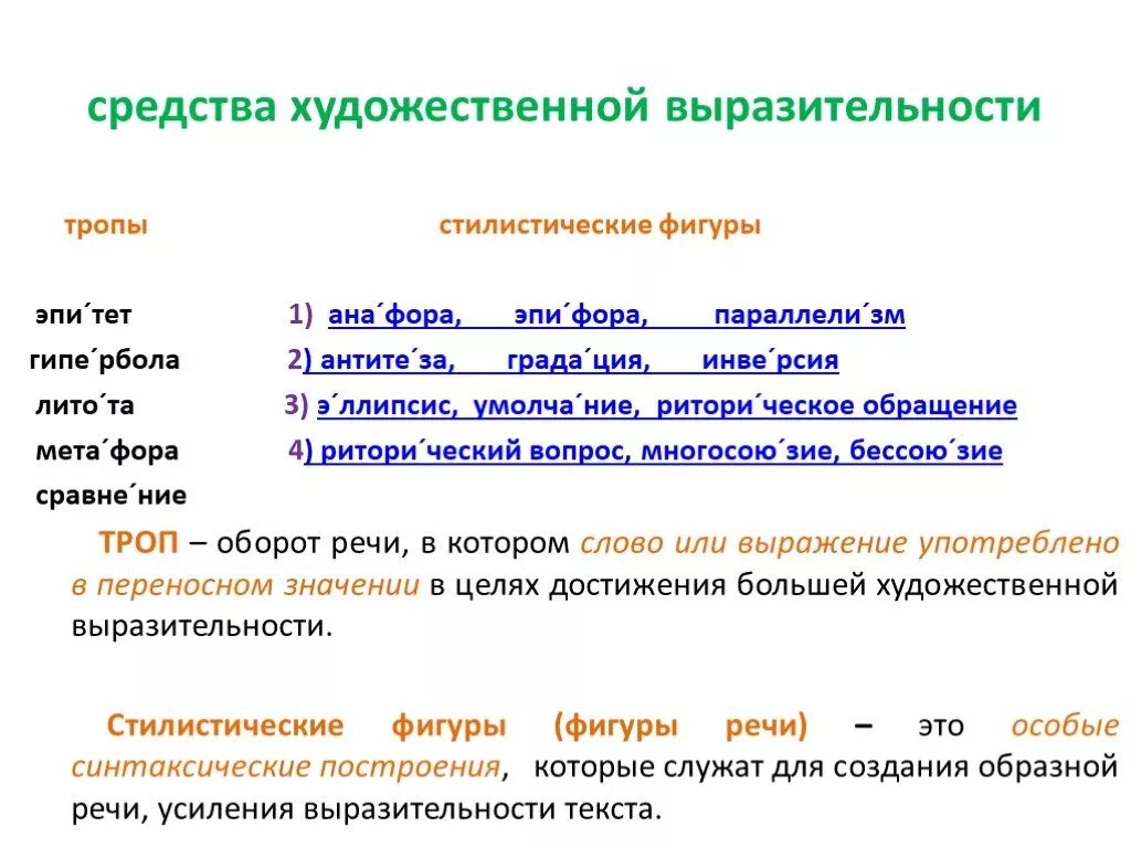 Виды художественной выразительности. Тропы и стилистические фигуры. Средства худ выразительности. Средства выразительности тропы и фигуры.