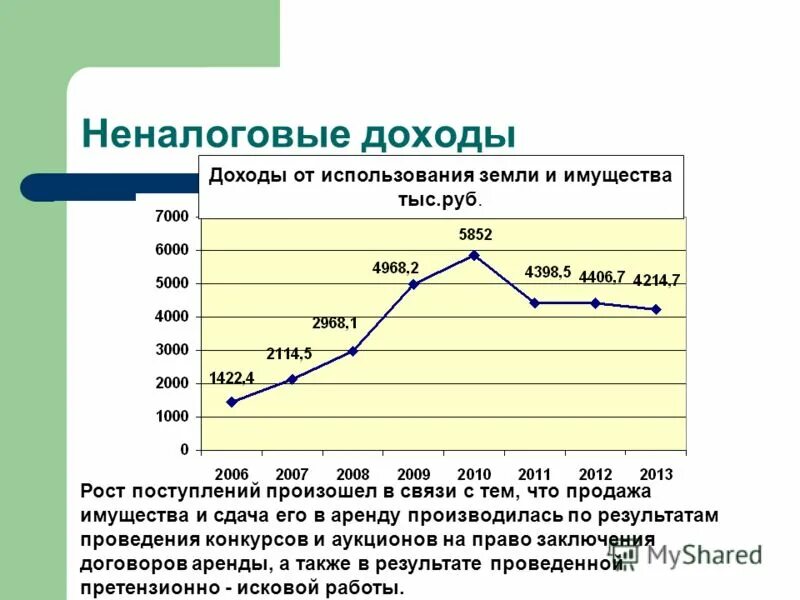 Рента прибыль заработная плата. Доходы от использования муниципального имущества. Виды доходов в экономике. Доход от использования земли. Экономическая экология.