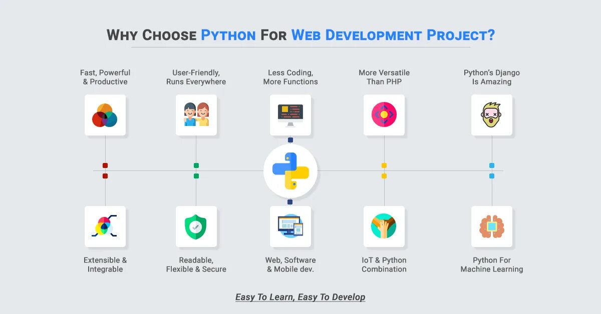 Open project python. Web development python. python in web development. карта обучения python. карта изучения python.