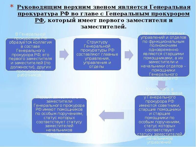 Коллегии в органах прокуратуры являются .... Система органов прокуратуры состоит из звеньев. Система и структура прокуратуры РФ. Структура звеньев органов Генпрокуратуры.