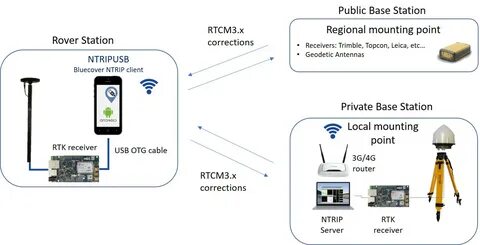 Billing rtk33