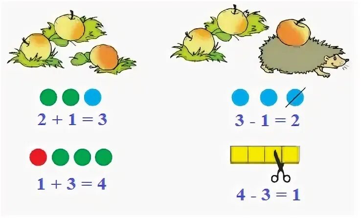 Математика 1 класс стр 33 ответ. Рассмотри рисунки и схемы заполни записи. 1 Класс математика . Рассмотри рисунки. Математика 1 класс 1 Нарисуй три яблока. Рассмотри рисунок заполни записи 1 класс.