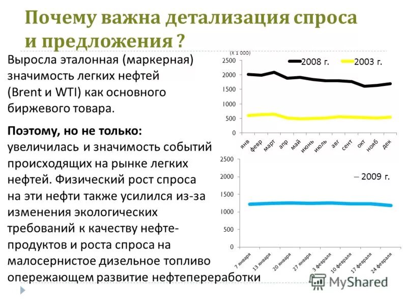 Почему растет предложение. Почему важна детализация материалов.