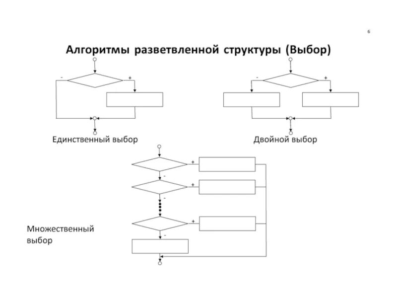 Конструкции алгоритмов. Алгоритмы Информатика 10 класс. Базовая структура алгоритма схема. Структуры алгоритмов Информатика. Базовые структуры алгоритма в информатике.