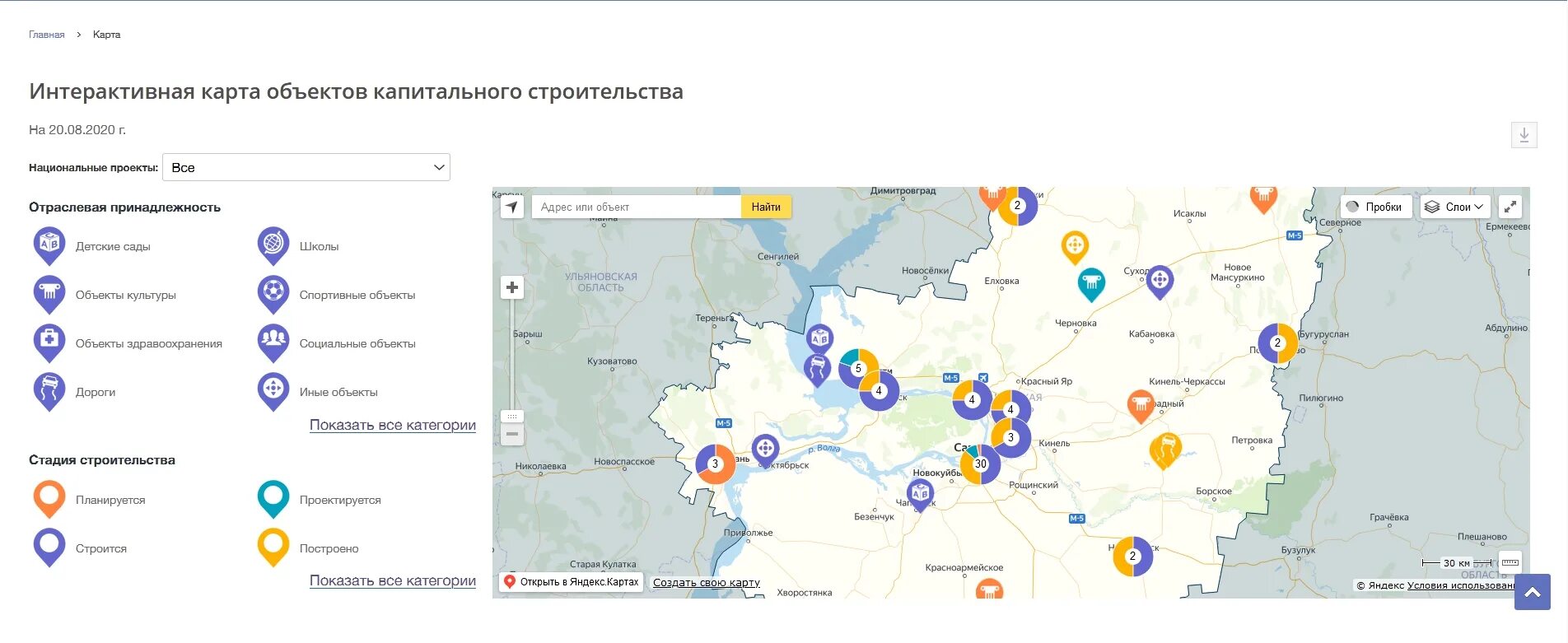 ЭКОНОМИЧЕСКИЙ ПОТЕНЦИАЛ И СТРАТЕГИЧЕСКИЕ ПРОЕКТЫ САМАРСКОЙ ОБЛАСТИ
