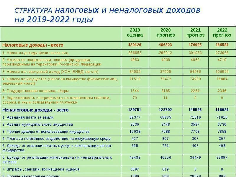 Единое пособие независимо от дохода