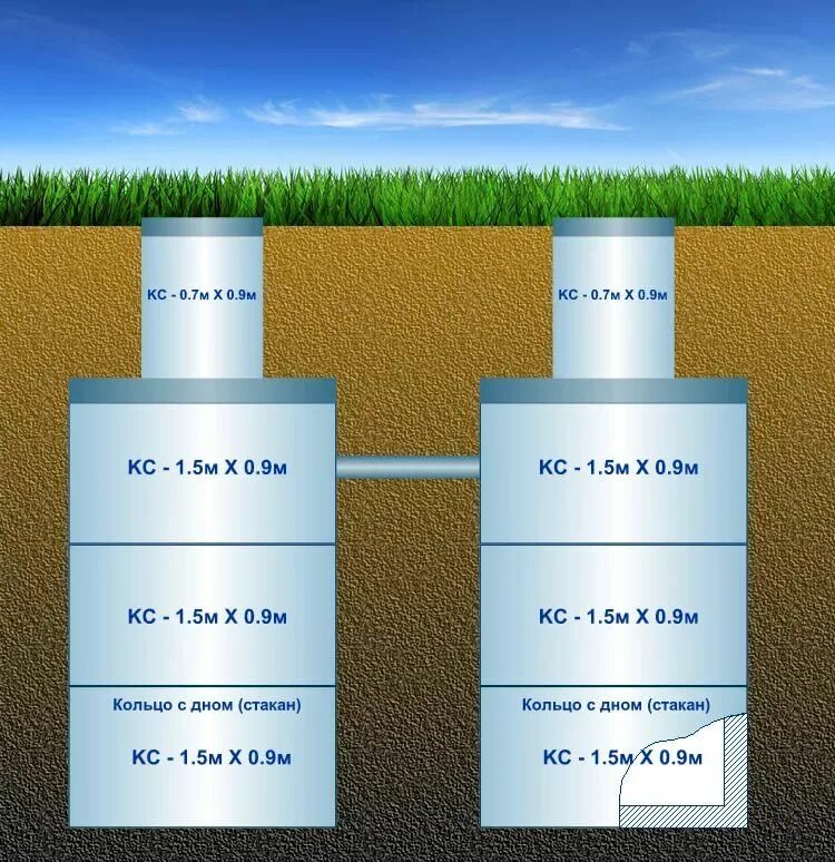 Септик из бетонных колец 4+4+4. Септик 6 колец. 6 Кубов выгребная яма. Септик 4 кольца. Какой объем септика