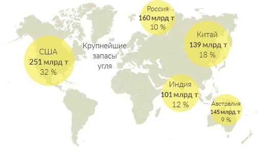 Запасы угля в канаде. Запасы угля в мире. 10 стран-лидеров по добыче каменного угля карта. уголь запасы в приморском крае на карте. презентация какие тайны хранят запасы угля 2 класс.