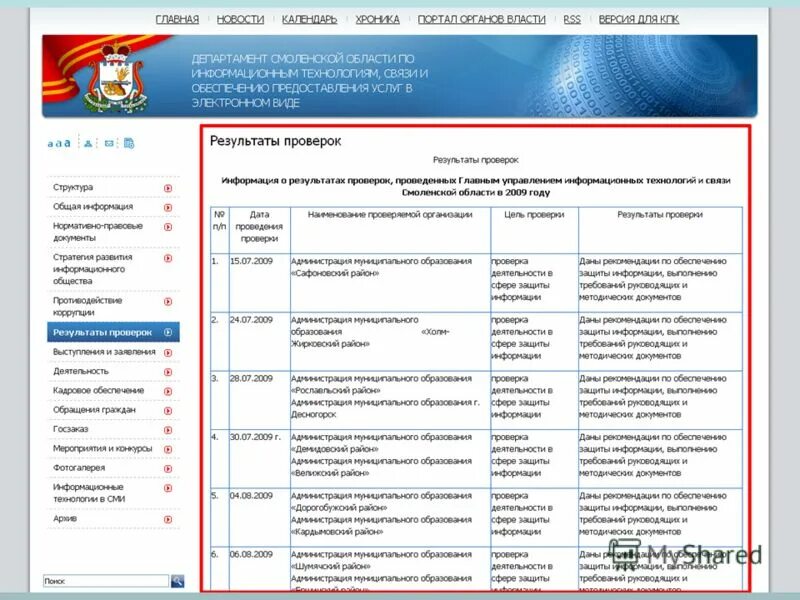 Список государственных сайтов. Перечень услуг на госуслугах. Госдума. Ведомственные перечни государственных услуг (работ). Государственные сайты.