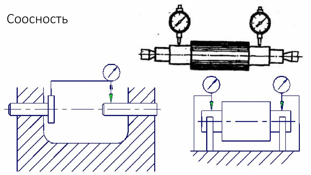 Допуск соосности валов. Соосность что это. Соосность что это. Концентричность отверстий на чертеже. Система лазерной центровки валов.