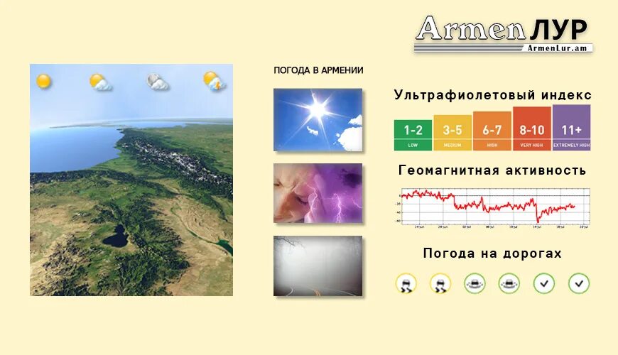 Армения средняя температура. Армения погода. Погода в армении в октябре. Пашода в янреване наоктчбр. Погода в зубцове на неделю.