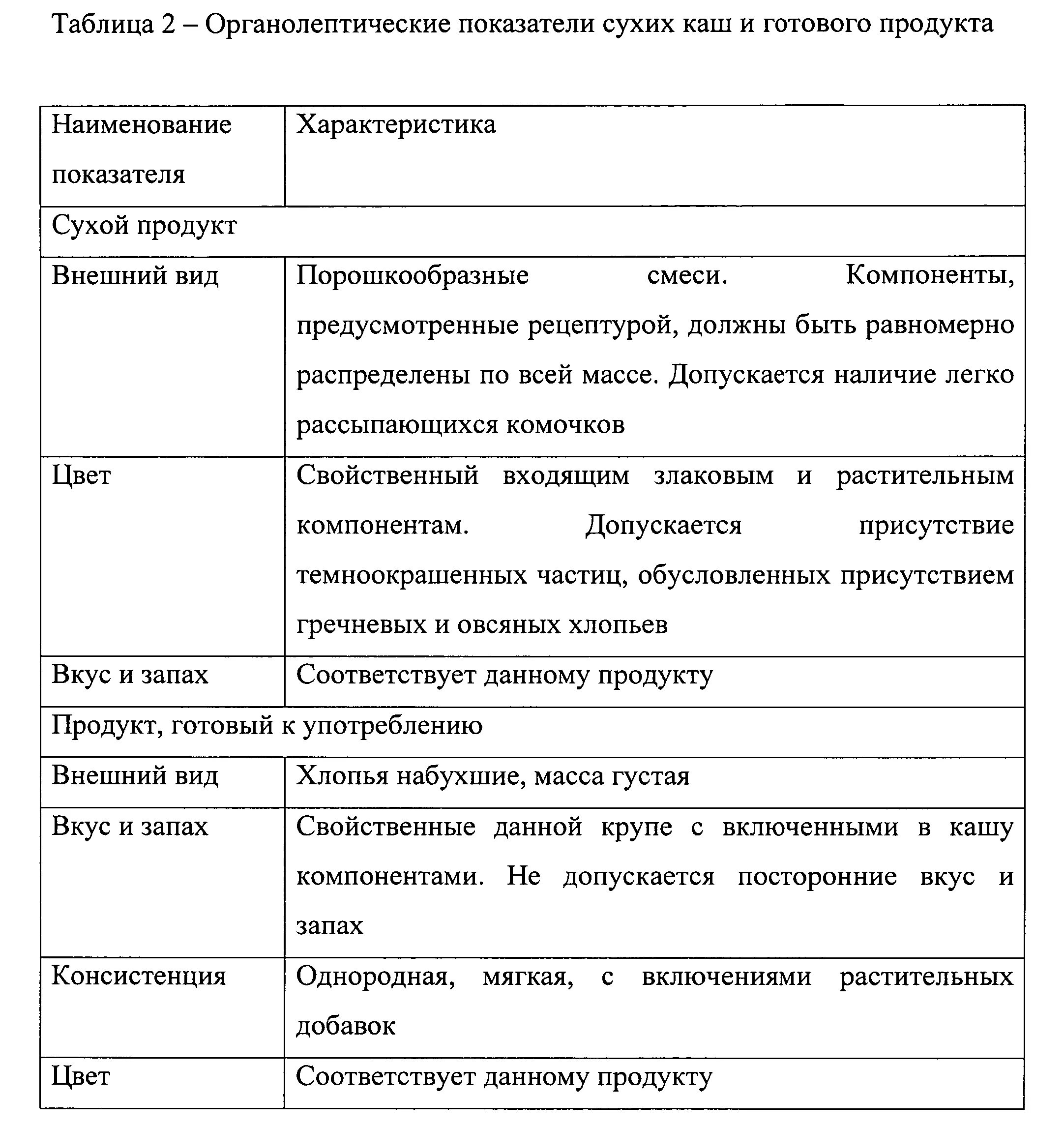 Органолептическая оценка каши пшеничной. Органолептический показателий рисовый крупы. Органолептические показатели в каше рисовой. Органолептические показатели каша молочная манная.