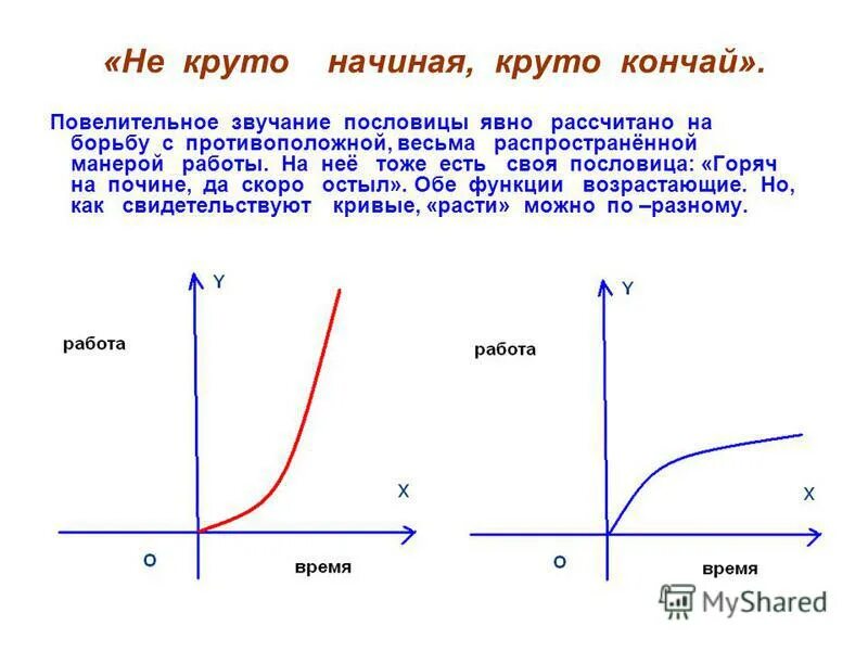 Функция зависимости величины от. График изменения величины в зависимости от. Зависимость одной величины от другой функция. Функции рядом с нами. Как ведет себя функция вблизи нуля.